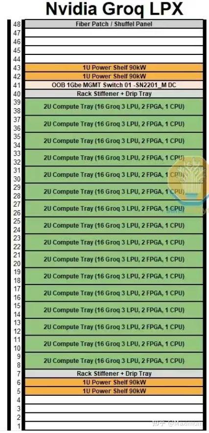 NVIDIA GTC 2026 LPU 解读(二) - 知乎