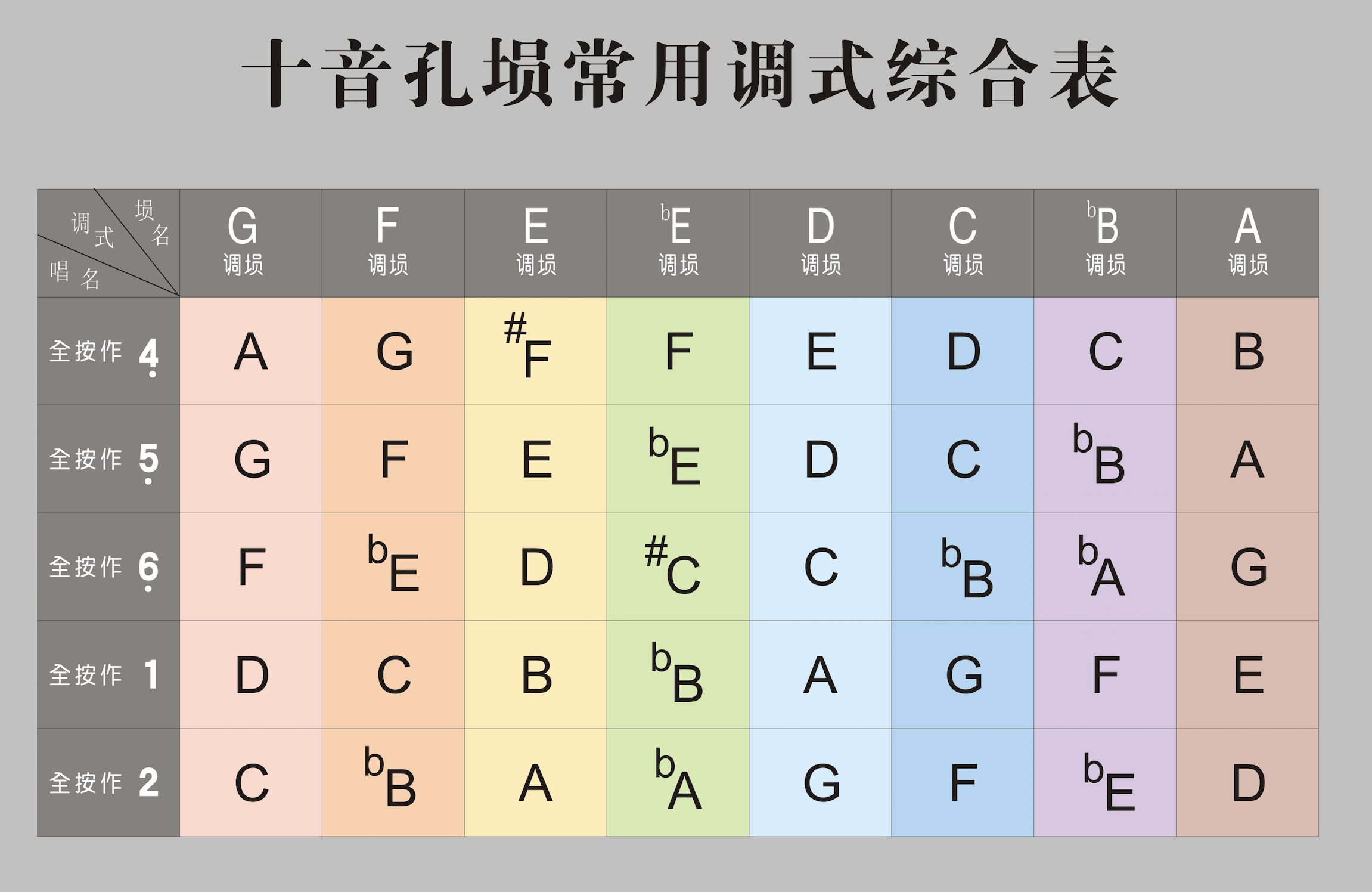 能吹响啤酒瓶和下图的笔筒的人能吹响埙吗