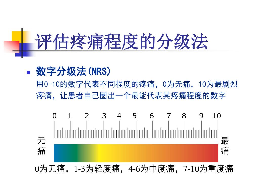 有个脑筋急转弯说,第11级疼痛是孕妇在顺产时被蚊子咬了.