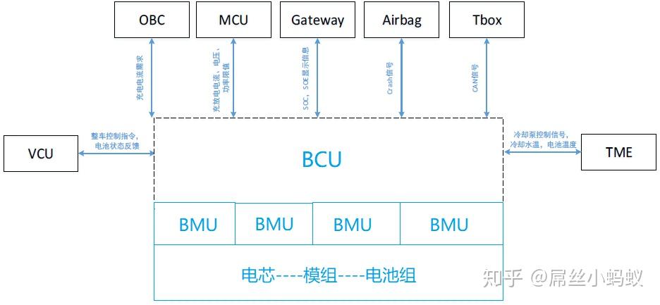 电池管理系统(BMS)基本概述 - 知乎