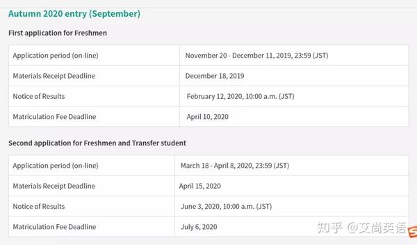 Sgu全攻略 上智大学理工学部物质生命理工学科英语授课项目 知乎