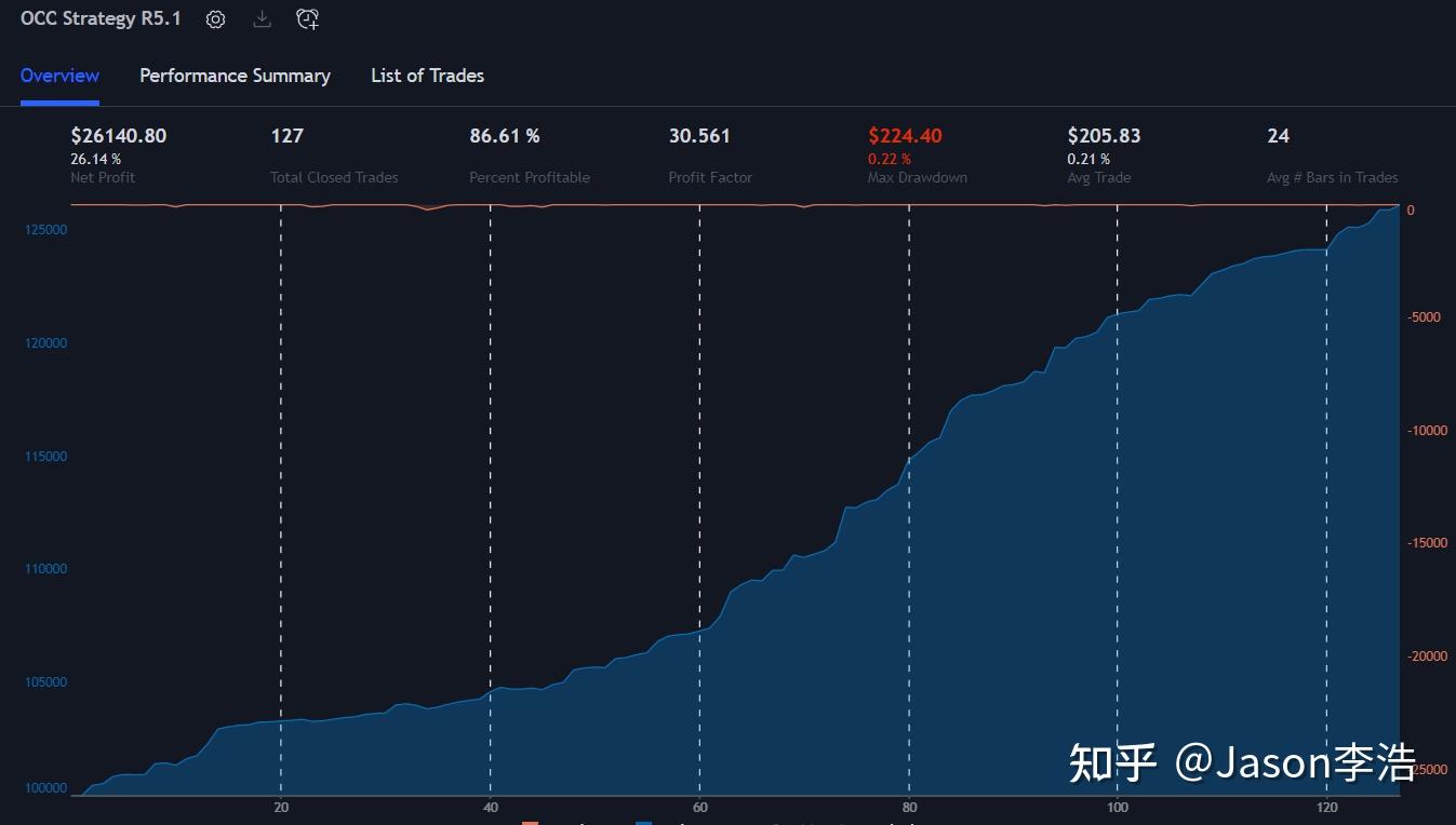 Pine Script学习笔记- 测试3 - 知乎