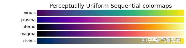 Python气象数据处理与绘图:Python绘图如何自定义或使用NCL中的colormap - 知乎