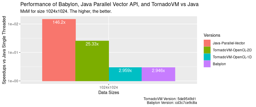 [翻译] Babylon OpenJDK: HAT GPU 编程入门指南以及与 TornadoVM 的对比 - 知乎