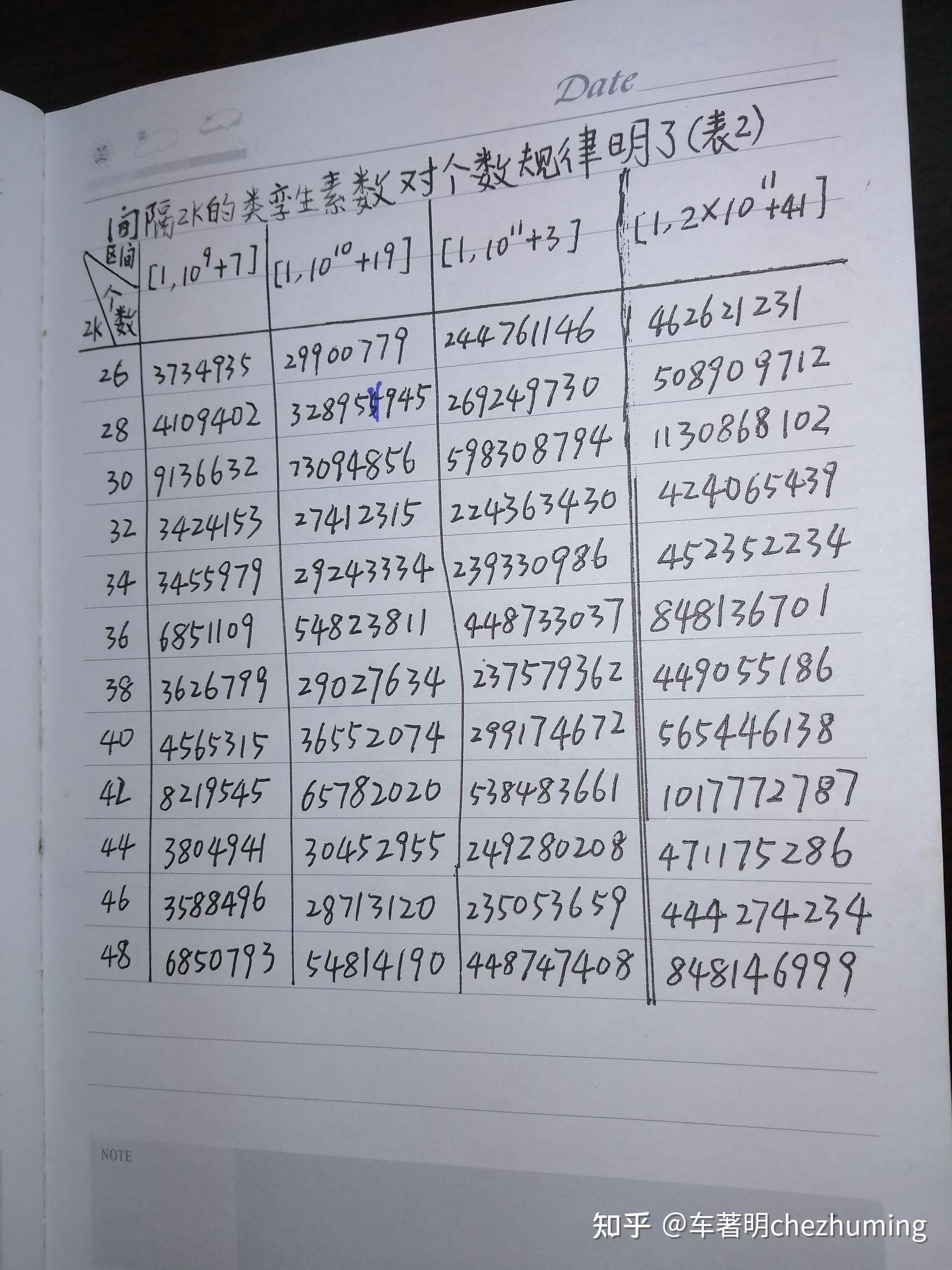 质数(素数)的判断方法是什么? - 知乎