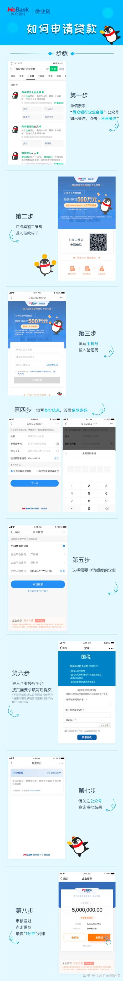 申请微众银行微业贷需要什么条件?