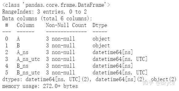 python-object-datetime64-ns-datetime64-ns-utc