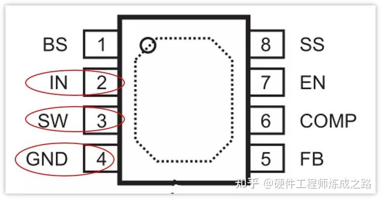 DCDC的Layout终极奥义