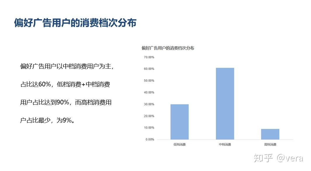 淘寶網偏好廣告用戶的用戶畫像分析