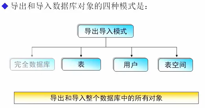 oracle数据库应用