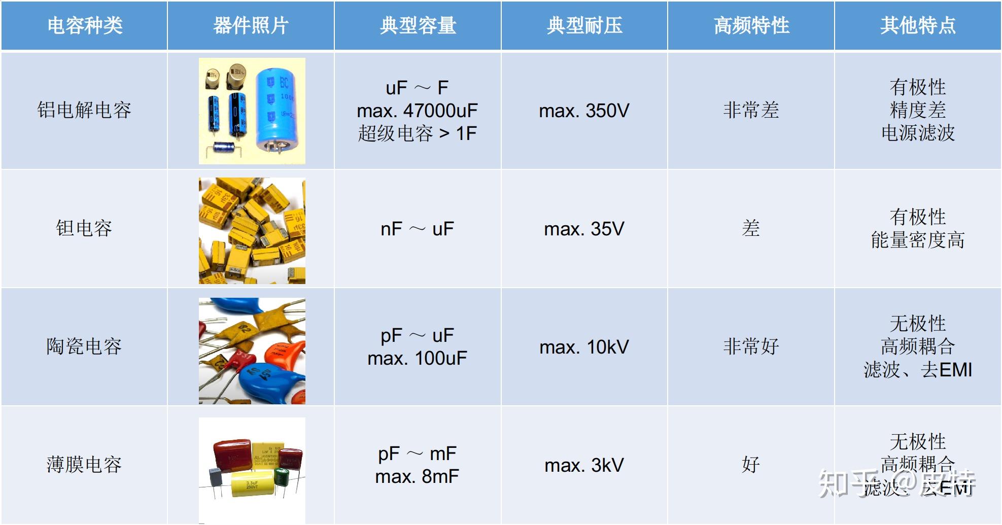 各种电容图片及名称图片