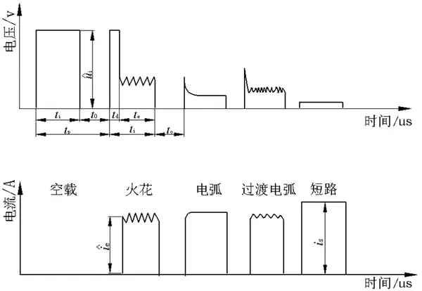 你真的明白电火花加工的原理吗？ 知乎 