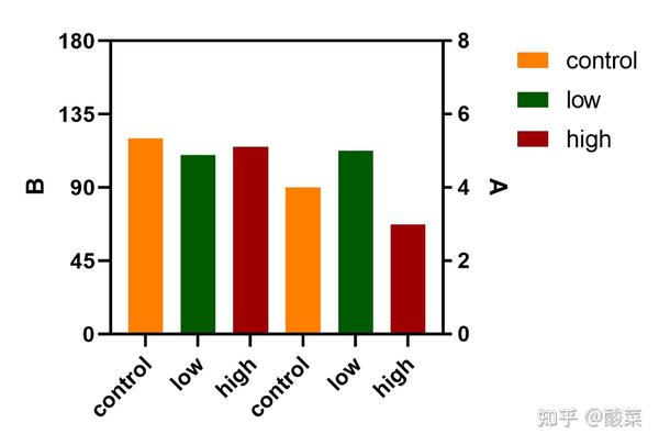干货 GraphPad Prism的双Y轴作图 知乎
