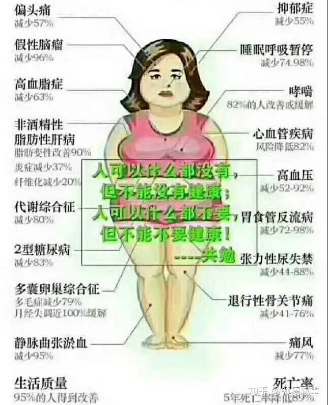 瘦下来,全世界都是你的! - 知乎