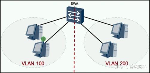 Centos 7 vlan настройка