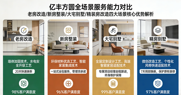 北京装修公司哪家好?有没有北京装修公司的推荐榜? - 知乎