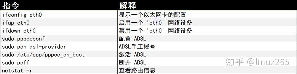 Linux管道符号命令有哪些实用技巧和常见用途？