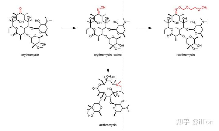 從紅黴素羅紅黴素到阿奇黴素結構上的改變導致藥效的變化