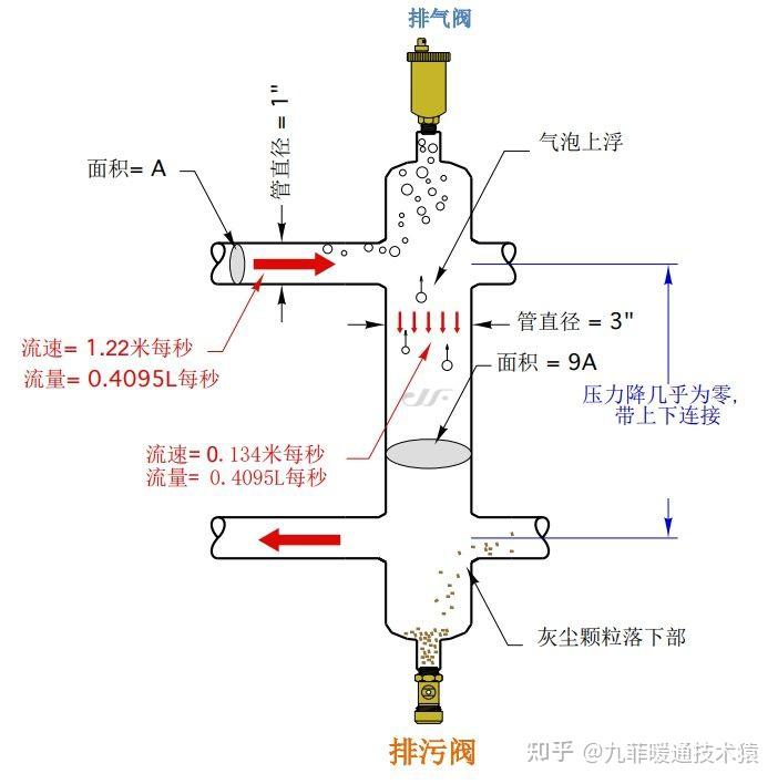 地暖实铺100㎡以内需不需要耦合罐?