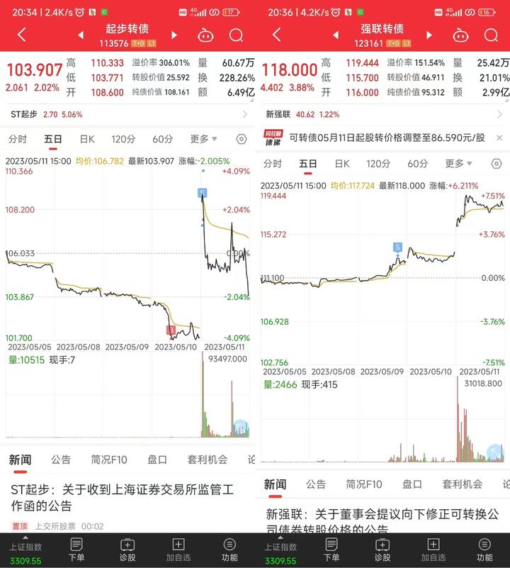 【可转债策略跟踪】清仓起步+5.7%,减仓强联+3.27%,目前深证仍比上证性价比更高,建仓深证债胜率更大 - 知乎