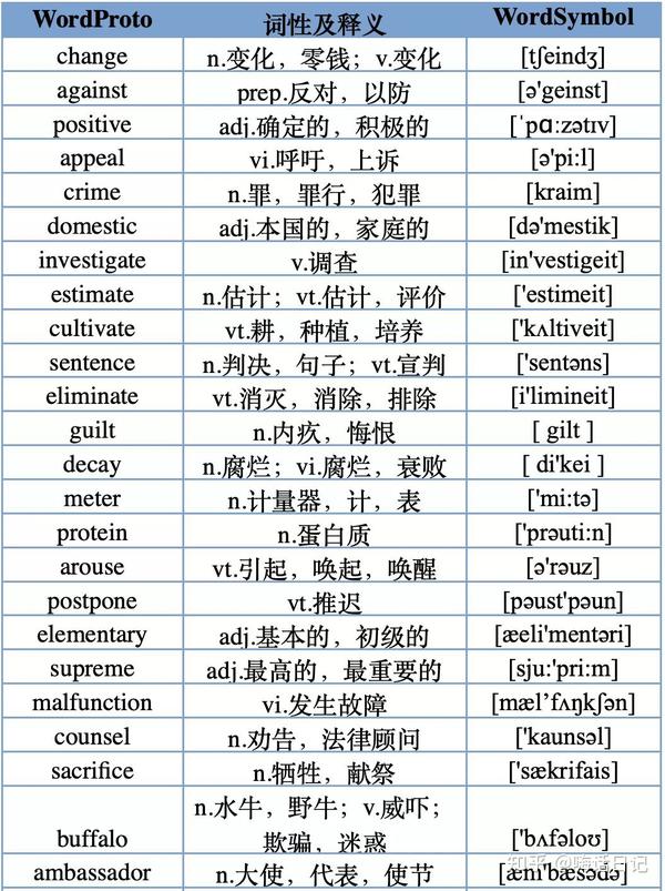 500个高频词|大学英语四级,考前必背词 - 知乎