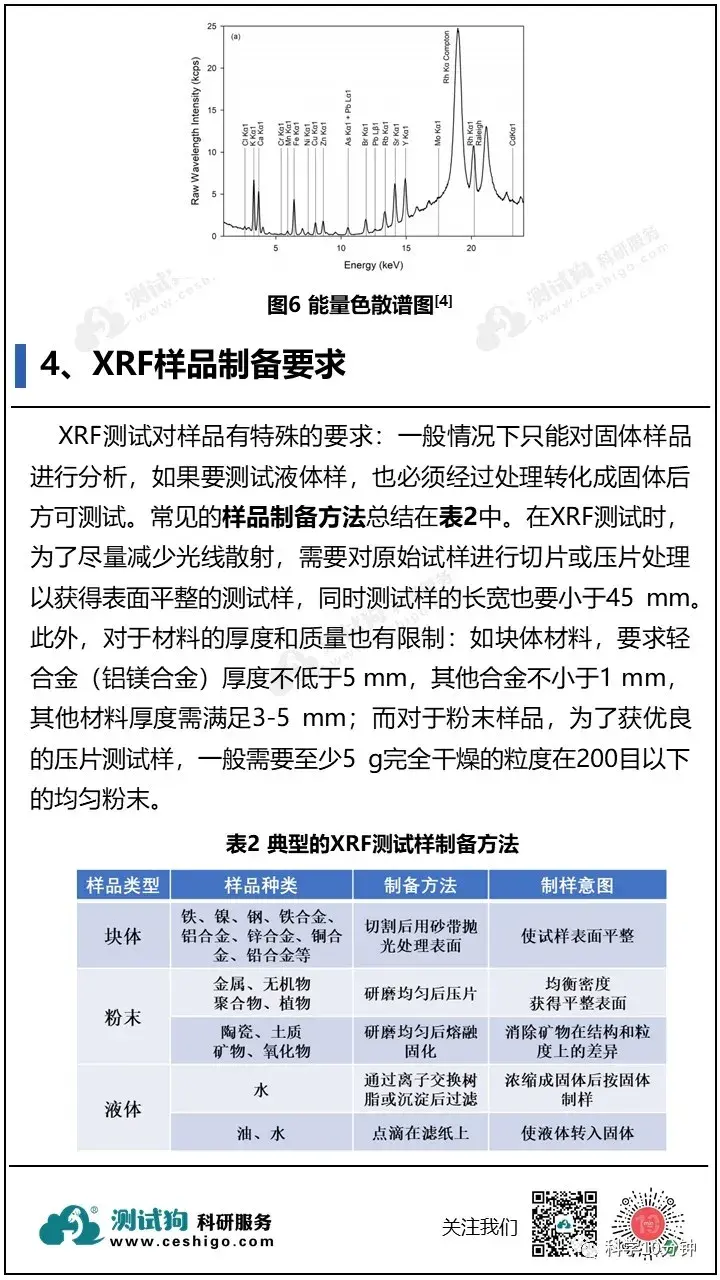 测试表征系列 | X射线荧光光谱（XRF）原理与应用 - 知乎