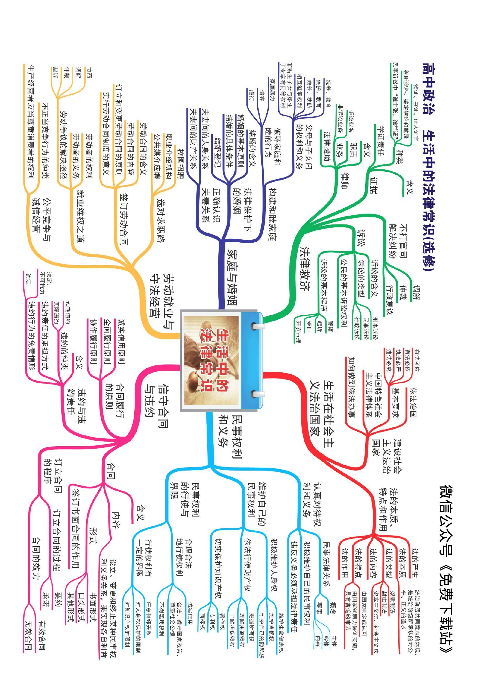 手机免费思维导图图片