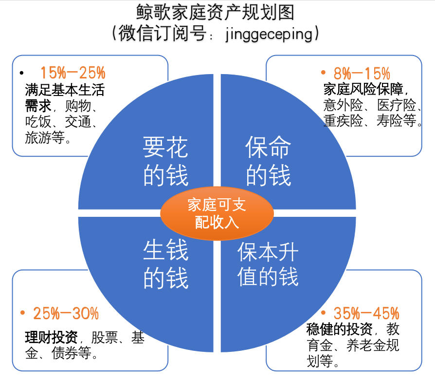 普通家庭圆梦留学第二弹攒钱秘笈四个口袋一支笔