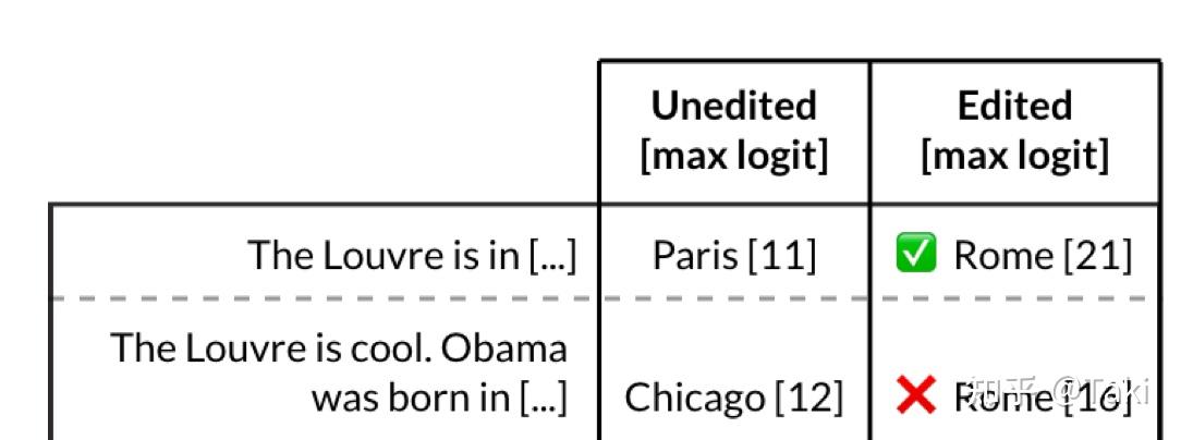Detecting Edit Failures In Large Language Models An Improved 