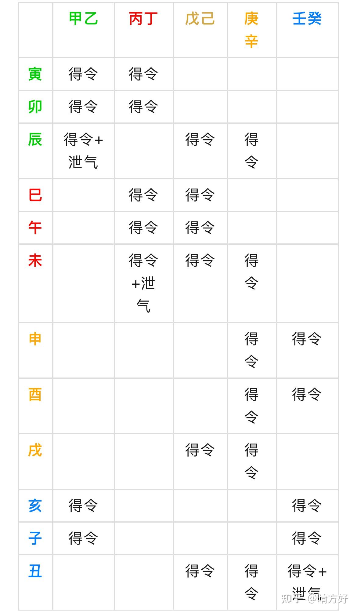 怎么判断身强和身弱？ - 知乎