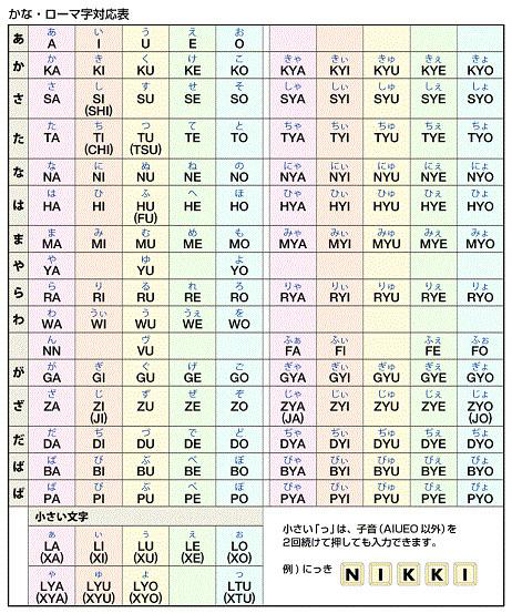 日语五十音图都有哪些- 知乎