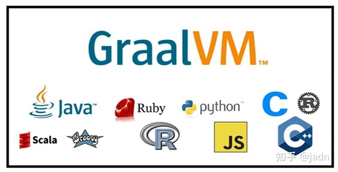 【JVM 深层系列】「云原生的 Java 虚拟机」对于 GraalVM 的重塑和探究 - 知乎