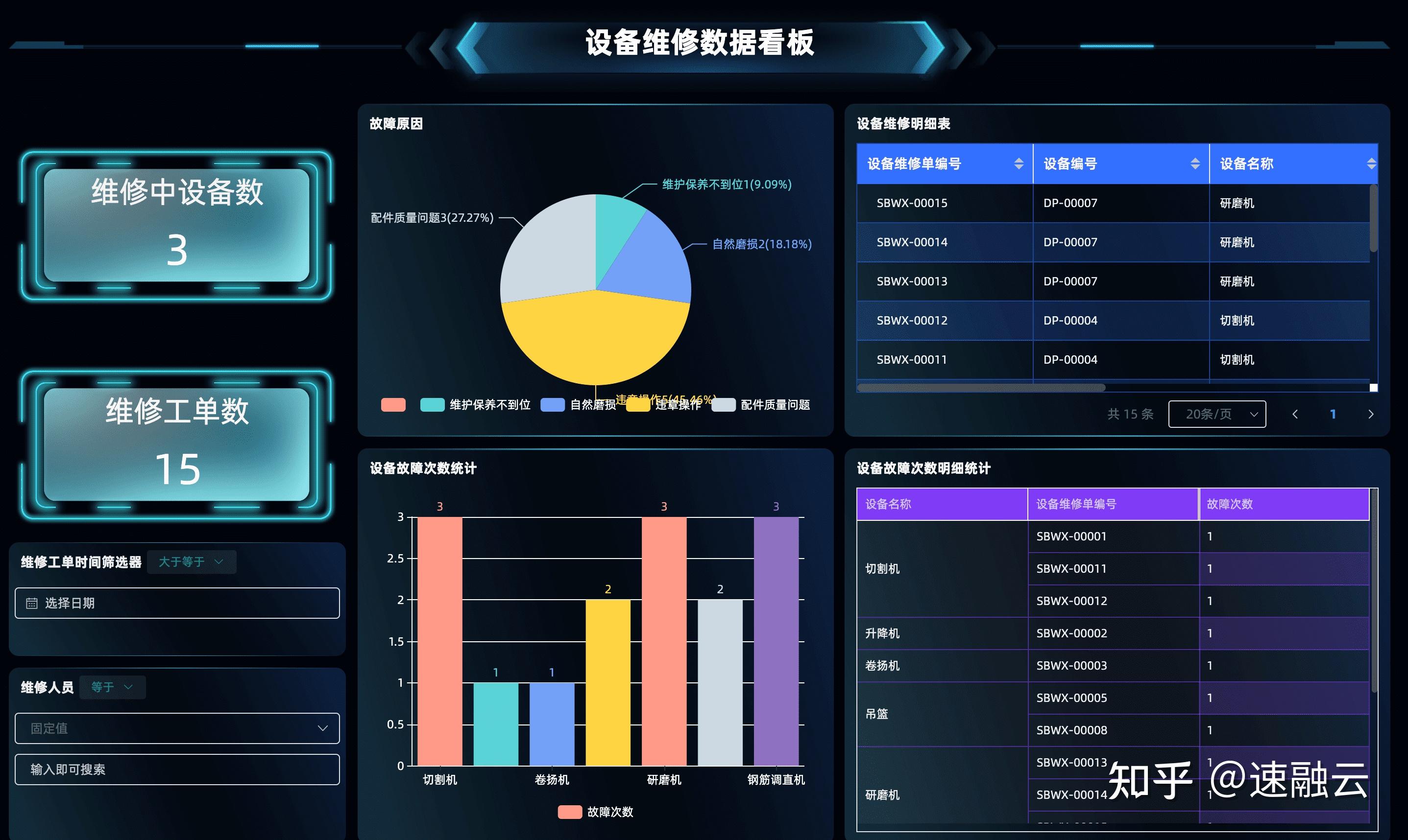 设备管理实践-维修管理解决方案