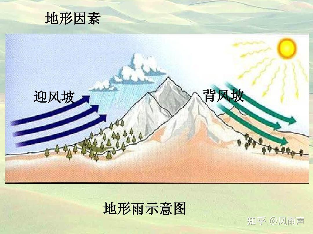 地理高考考的到底是什么? - 知乎
