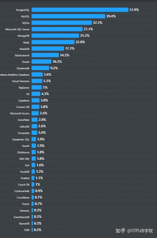 从Firebase平替到Postgres平台，Supabase获8000万美元C轮融资 - 知乎