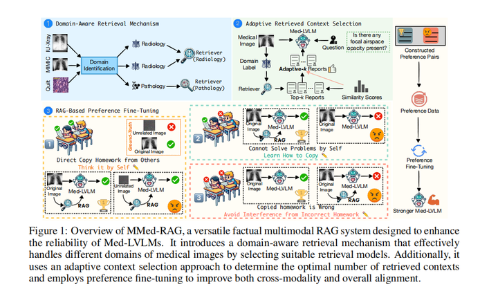 MMED-RAG 多模态医疗检索增强论文分享 - 知乎
