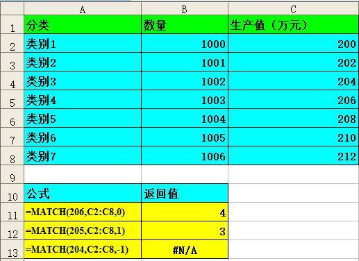 match函数,用于查找匹配值第一次出现的位置