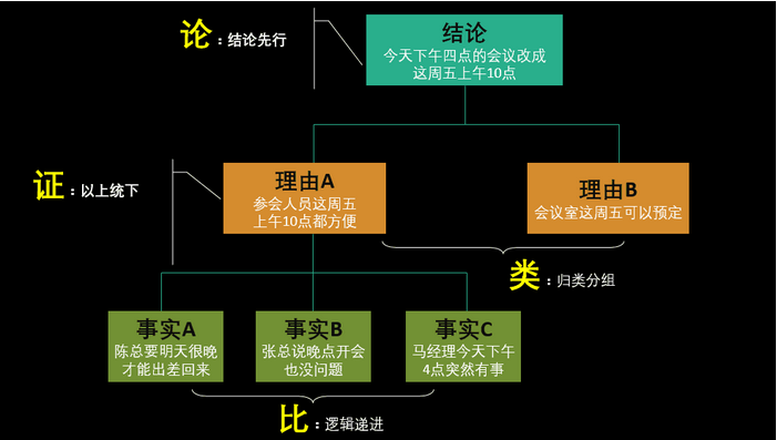 一,什麼是結構思考力?