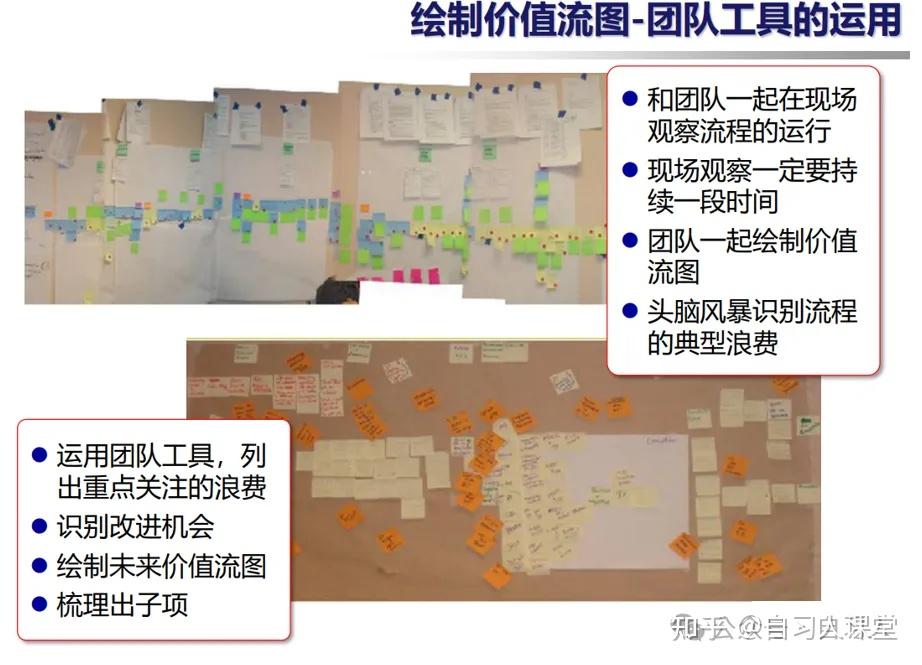 价值流图怎么画?一文教会你 - 知乎