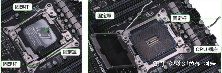 电脑中的所有硬件通过主板组成工作的平台 - 知乎