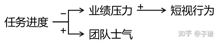 比勤奋更重要的,是系统思考的能力 - 知乎