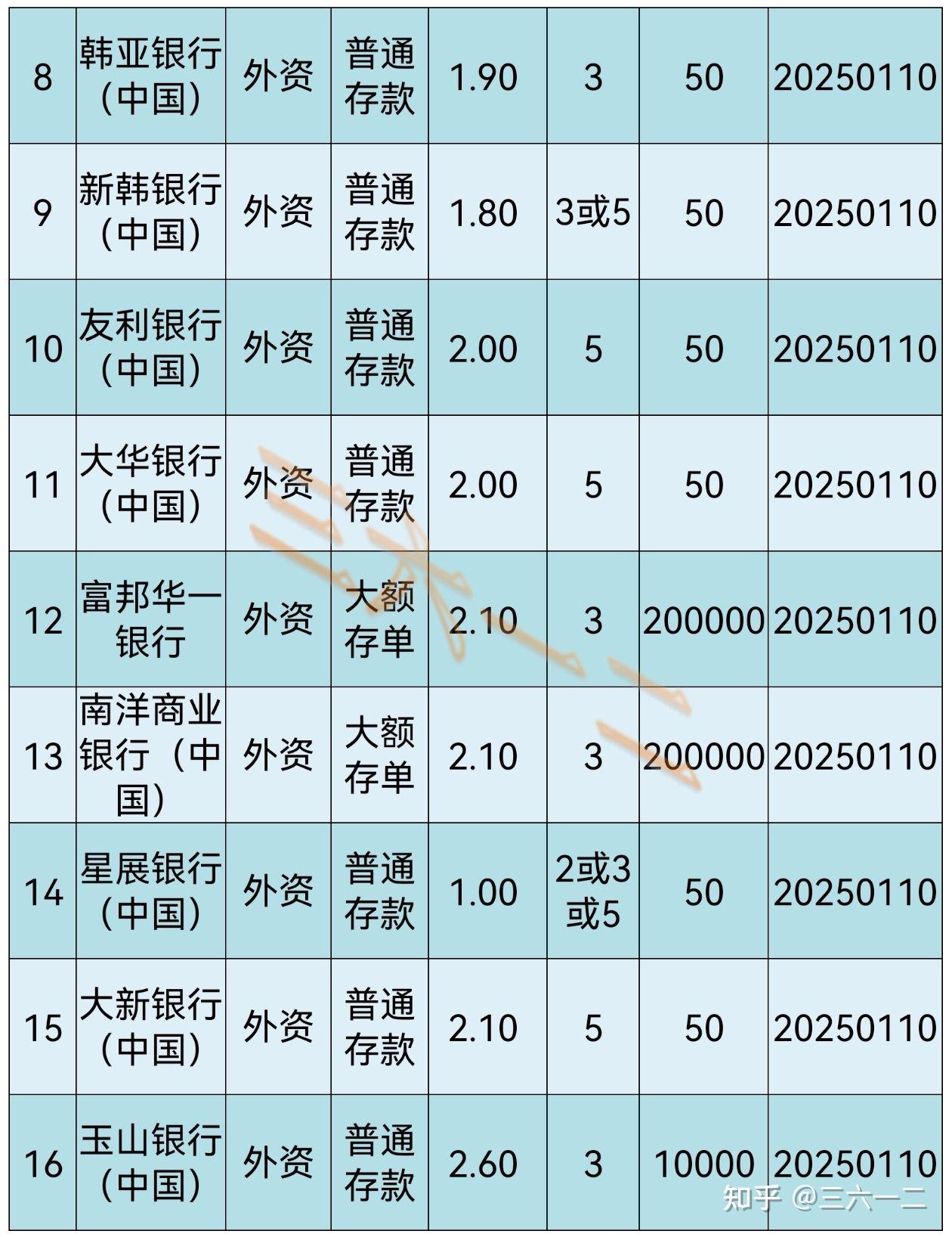 将来
银行基金趋势（将来
银行基金趋势分析）《银行基金未来趋势》