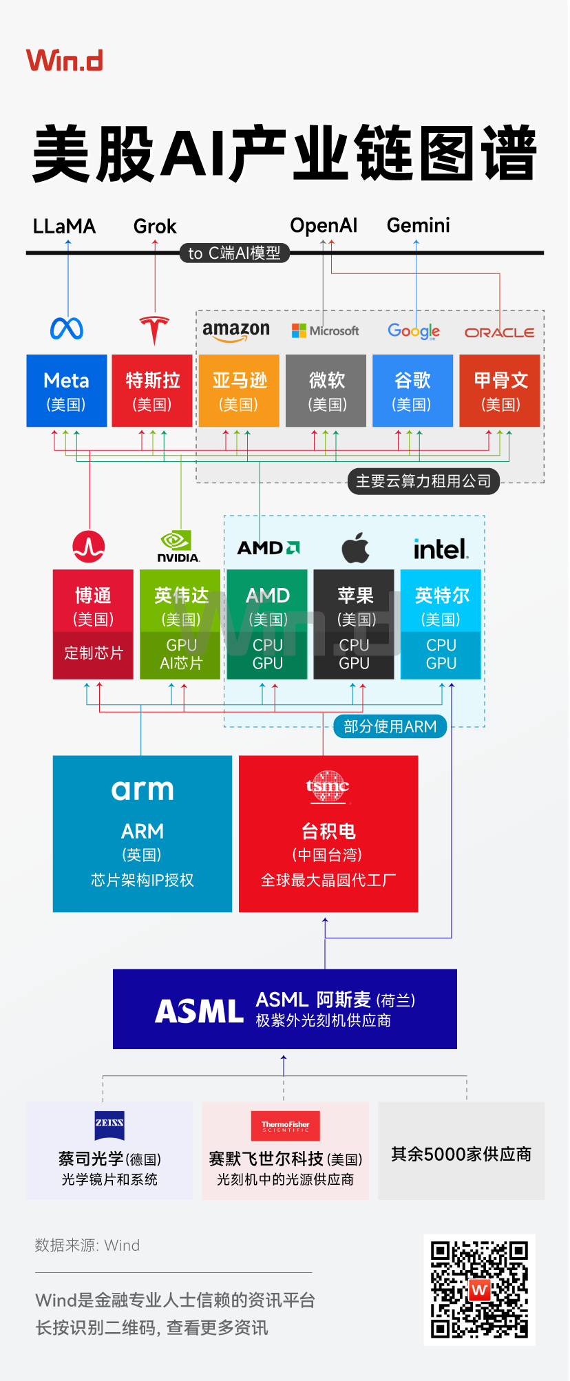 在这张美股AI 产业链图谱中，中国能对标的企业有哪些？ - 知乎