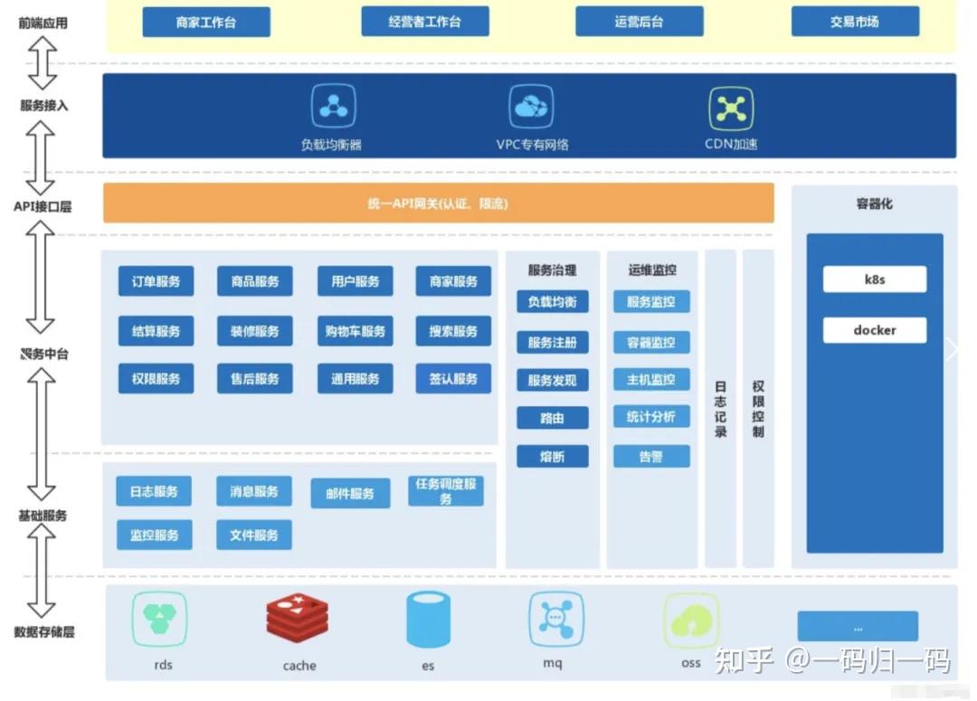 如何画出优秀的架构图？ - 知乎