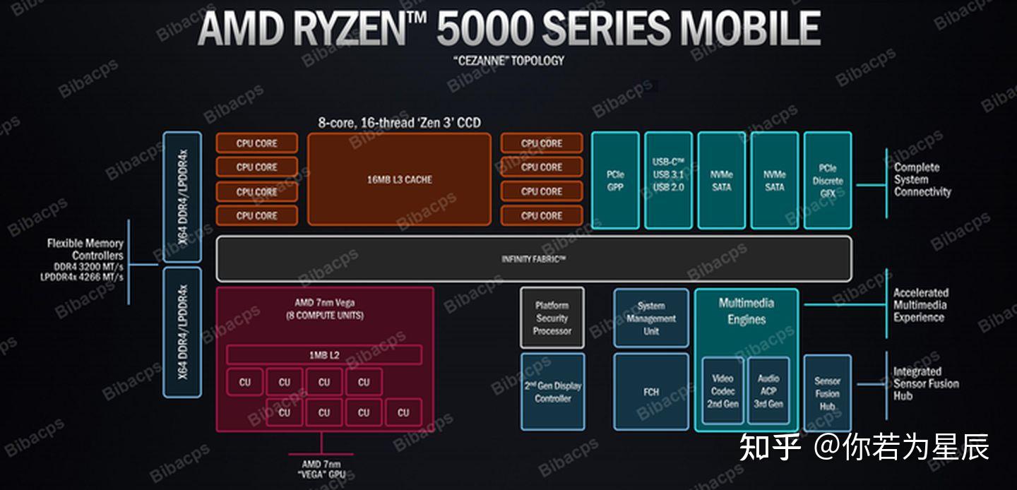 及规格如下:一共三款处理器,分别是i5-11300h,i7-11370h和i7-11375h
