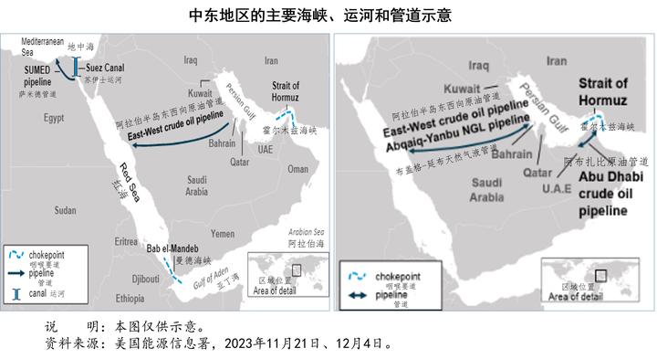 中东的海峡图片