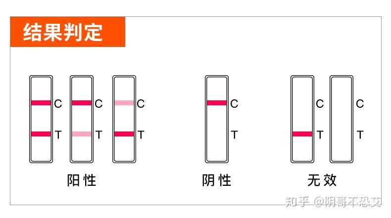 hiv测试纸是什么原理_幸福是什么图片(3)