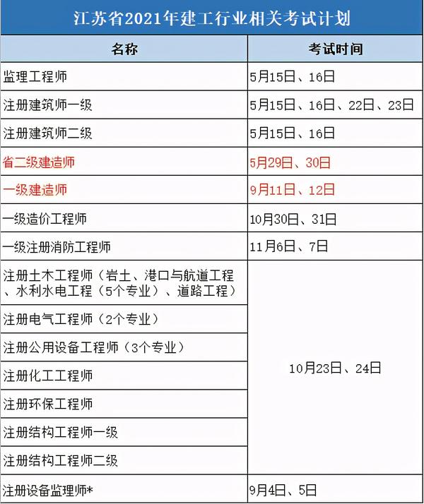 广西一建考试报名时间_今年一建考试时间_2017一建考试报名时间