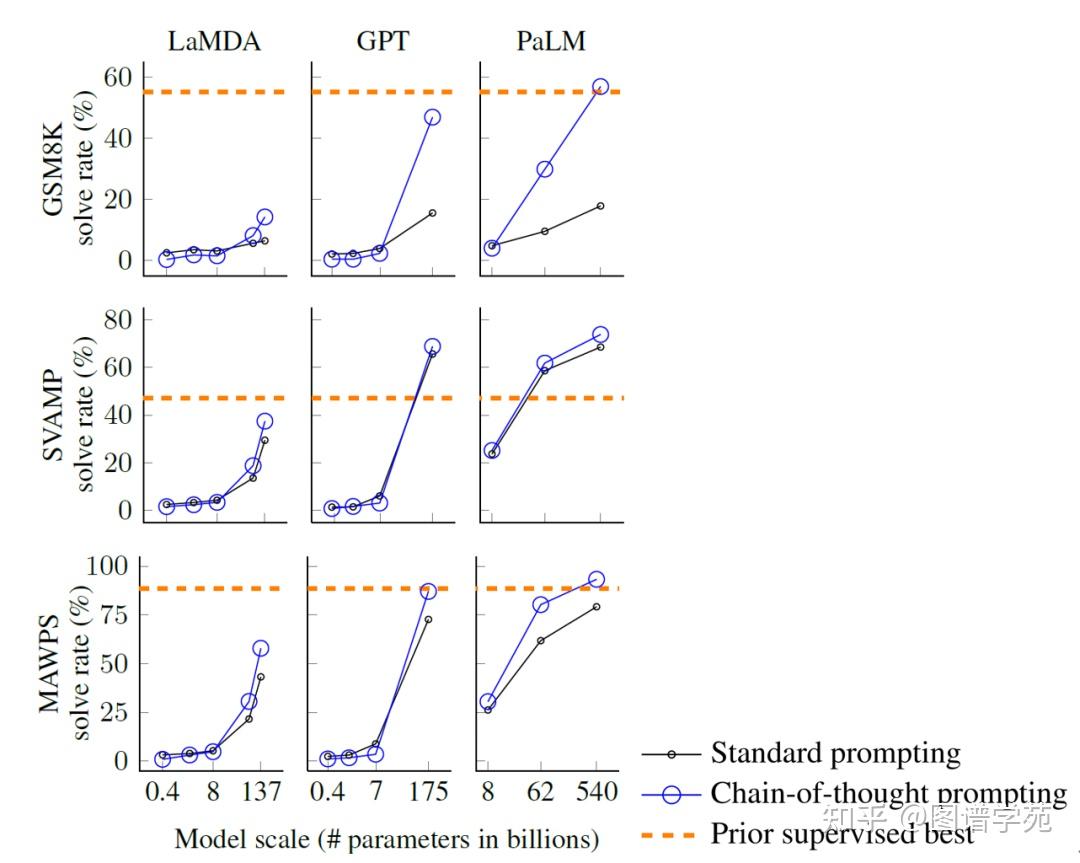 论文导读| 融合大规模语言模型与知识图谱的推理方法- 知乎