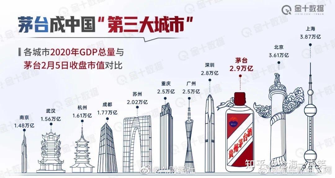 中国白酒的GDP_2017年中国白酒行业发展趋势及市场前景预测(2)